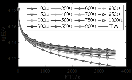 基于弛豫电压的动力电池内短路故障诊断方法