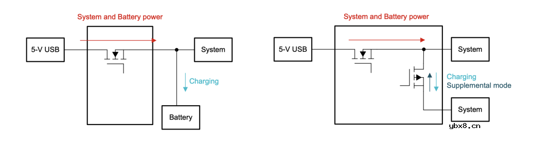 采用电源路径电池充电器优化应用