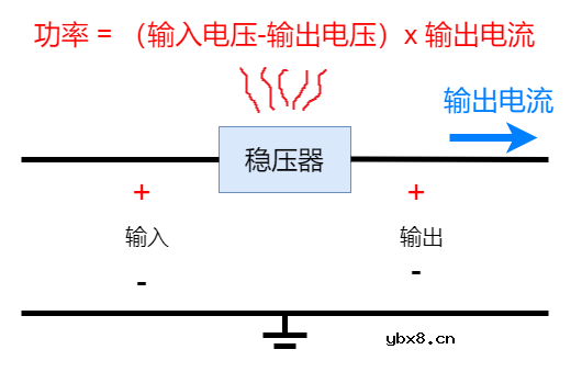 怎样使用稳压器将抖动的14伏输入电压变为稳定的9伏电压？