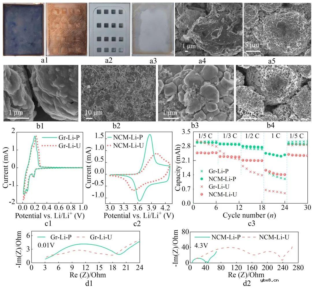 一体化功能极片实现无损监测锂电池内部温度