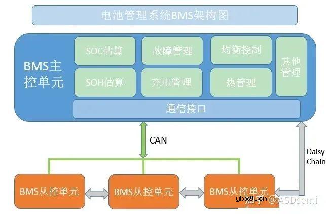 什么是BMS？电池管理系统（BMS）到底在管理哪些东西？