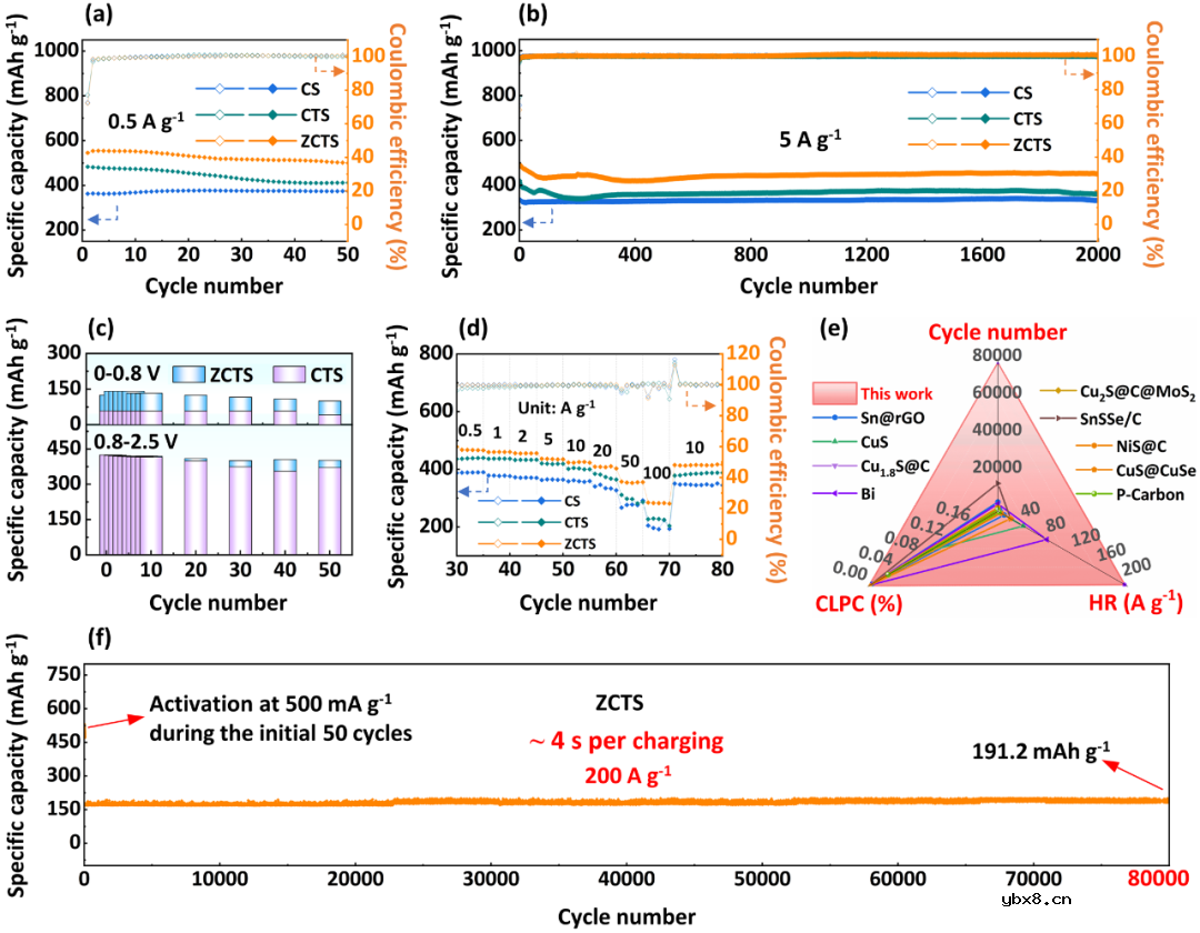 “材料结构-反应机制”协同调控铜基硫化物储钠研究 “材料结构-反应机制”协同调控铜基硫化物储钠研究