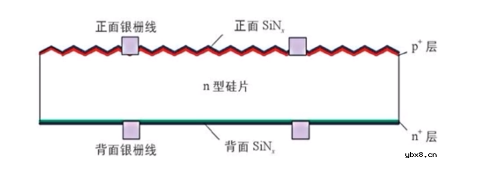 双面光伏组件的概念及类型 双面光伏组件的概念及类型
