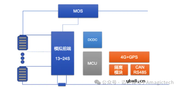 MagicBMS™ 方案重新定义两轮车、电储能系统的成本、安全与智能化边界