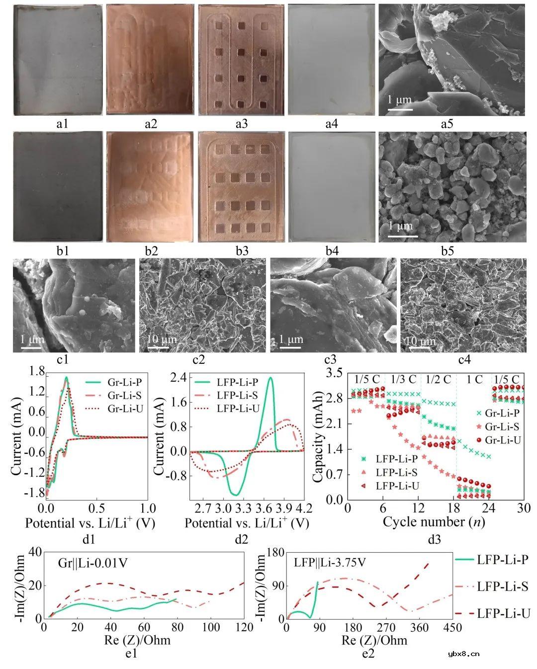 一体化功能极片实现无损监测锂电池内部温度