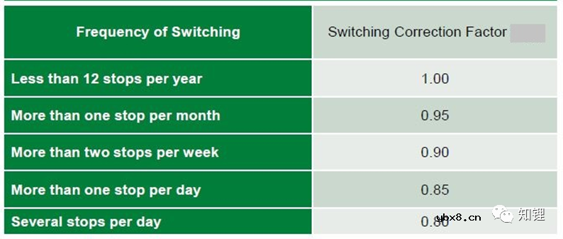 浅析动力电池熔断器的基础知识及选型