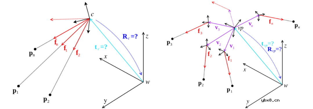 浅析多相机SLAM系统及其在自动驾驶中的应用