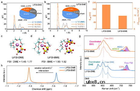单溶剂分子特殊的络合方式，调控阴离子溶剂化结构