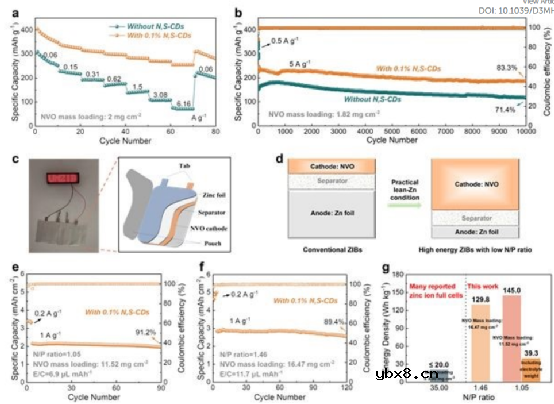低N/P比的锌离子电池，10000次循环长寿命