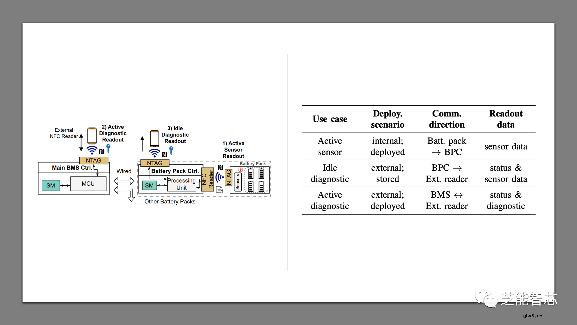 基于NFC的无线电池管理BMS使用方法