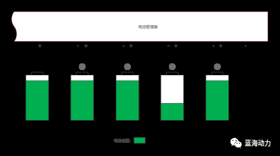 新能源电动汽车之优化动力电池性能