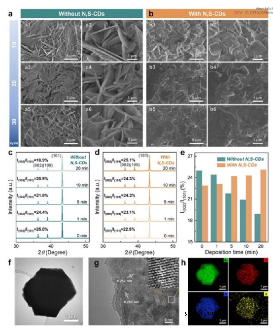 低N/P比的锌离子电池，10000次循环长寿命