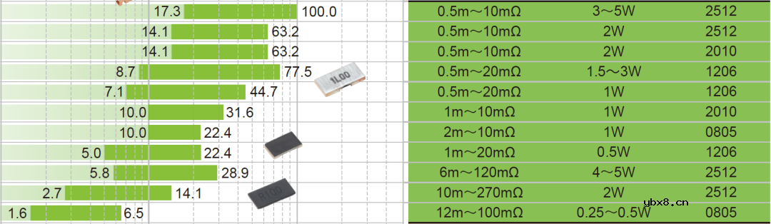 检流电阻的使用原理
