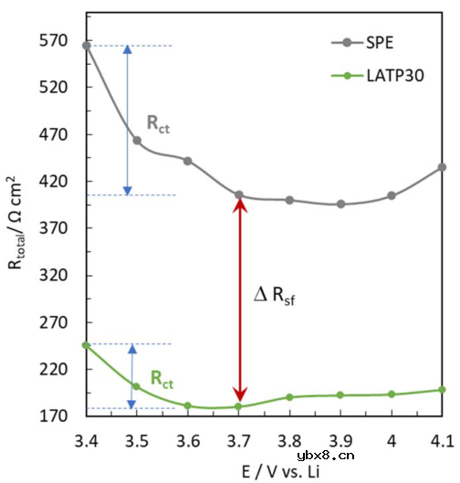LATP和TiO2在固态电池中的作用机制！