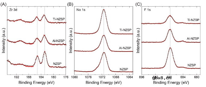 海水电池:固体电解质是终极解决方案吗? 海水电池:固体电解质是终极解决方案吗?