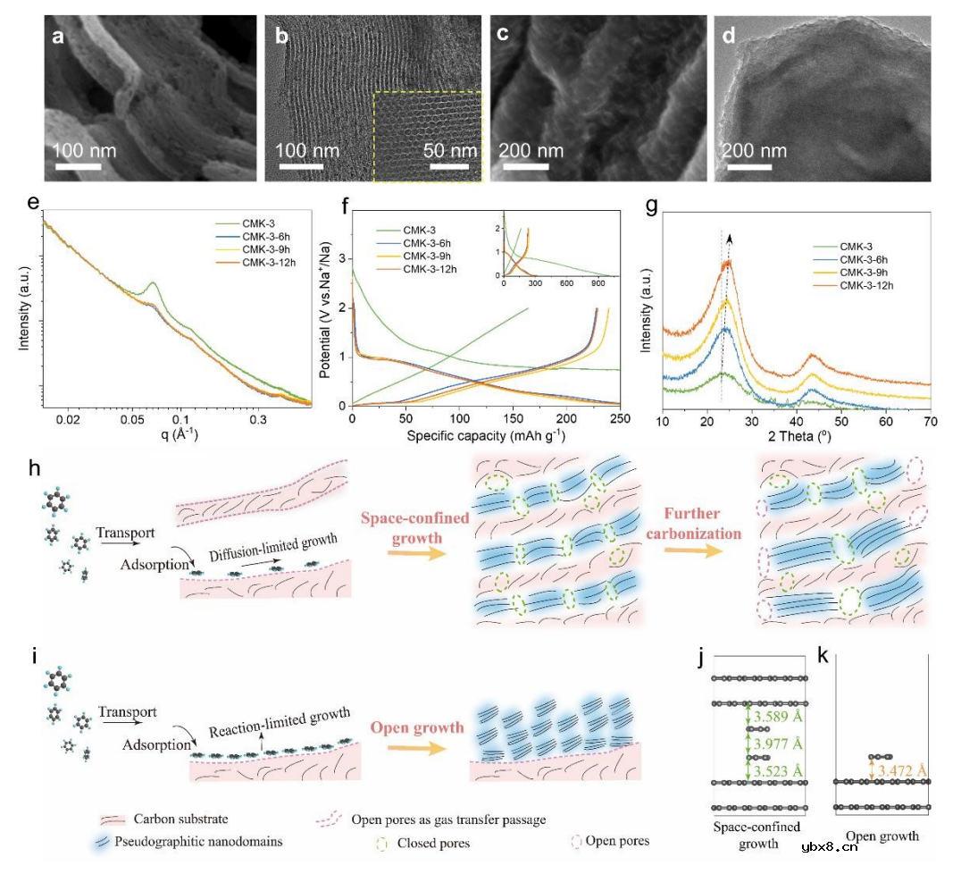 自下而上设计，精细合成硬碳微结构—高效碱金属负极！