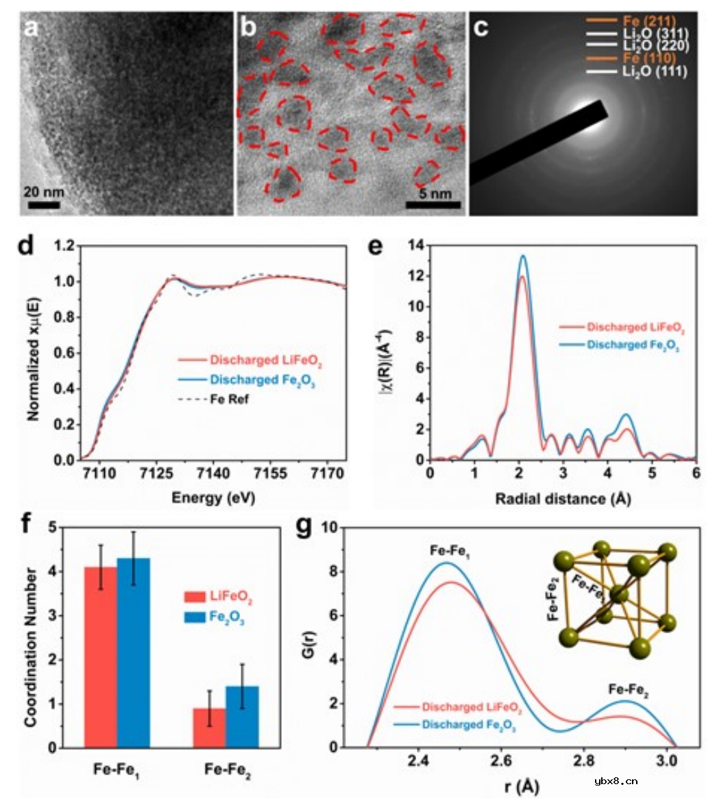 提高固态再转化反应活性,缓解锂捕获实现高初始库仑效率 提高固态再转化反应活性,缓解锂捕获实现高初始库仑效率