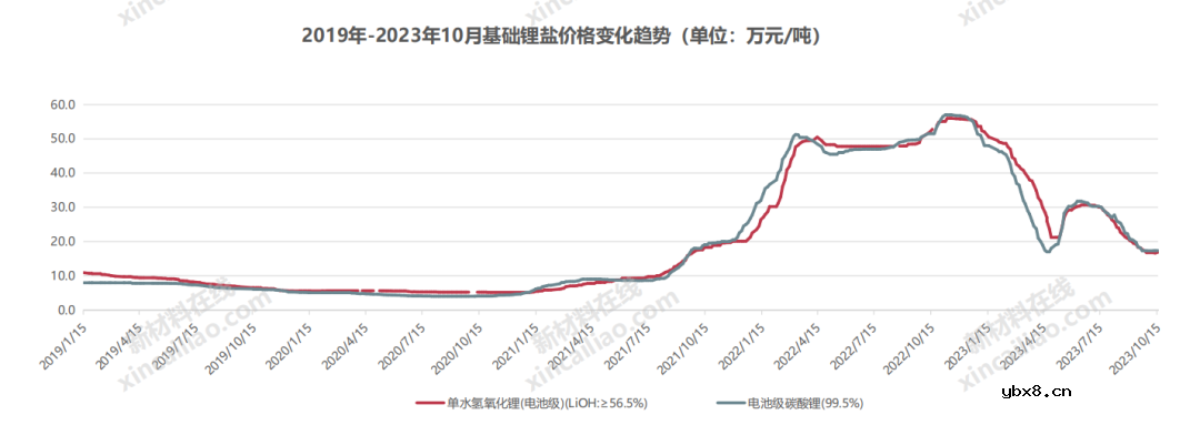 2023年动力电池市场事件大回顾