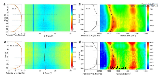 自下而上设计，精细合成硬碳微结构—高效碱金属负极！