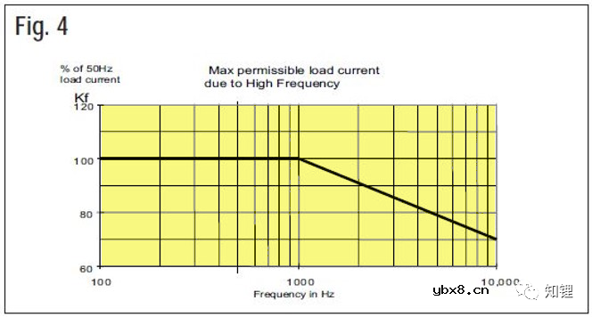 浅析动力电池熔断器的基础知识及选型