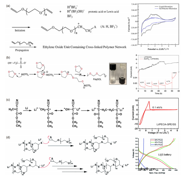 固态锂金属电池内部固化技术综述 固态锂金属电池内部固化技术综述