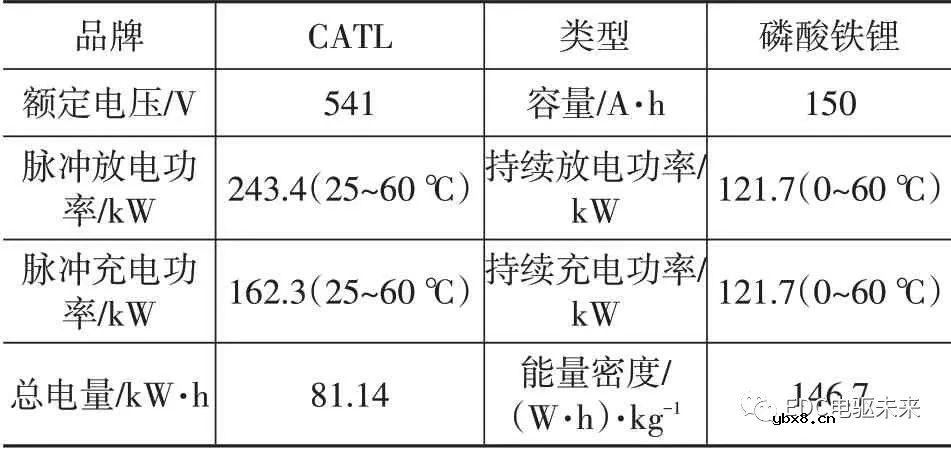 电动轻型载货车匹配电驱桥方案及仿真分析