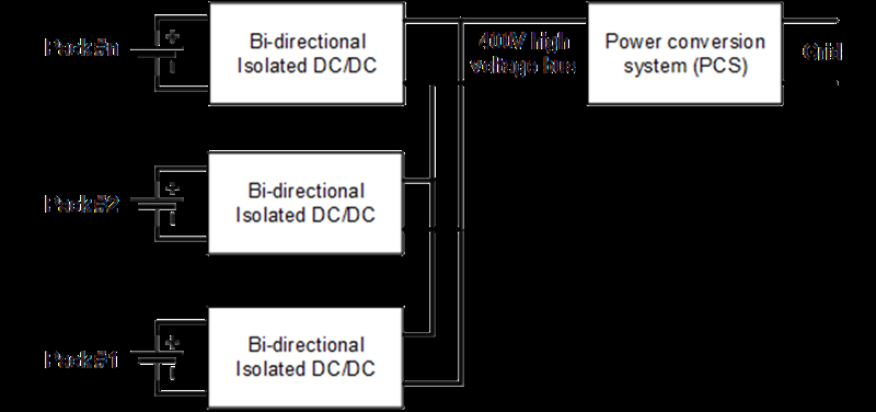 电池储能系统需要克服的三大设计挑战