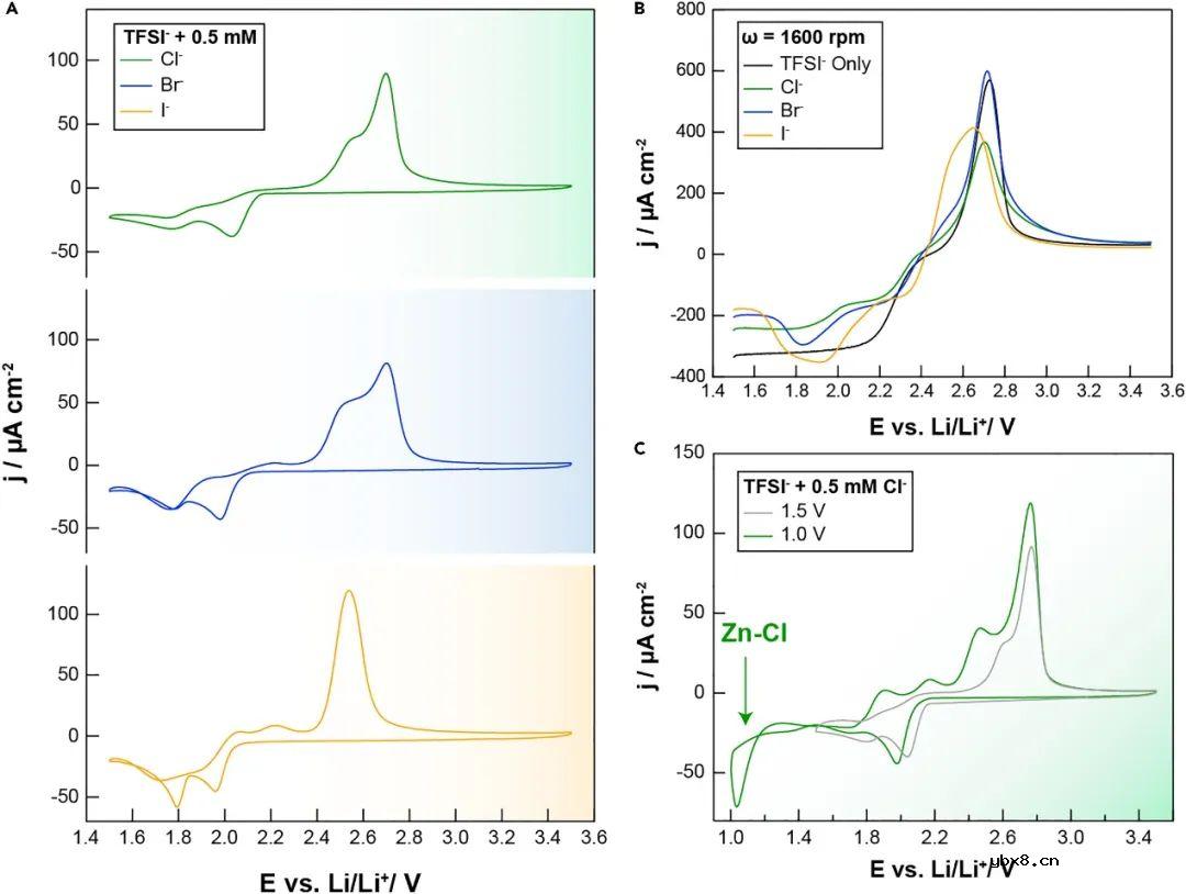 阿贡实验室Chem发文再谈Zn2+配位环境