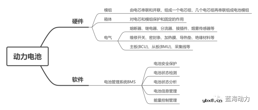 探秘动力电池的基本原理与结构 探秘动力电池的基本原理与结构