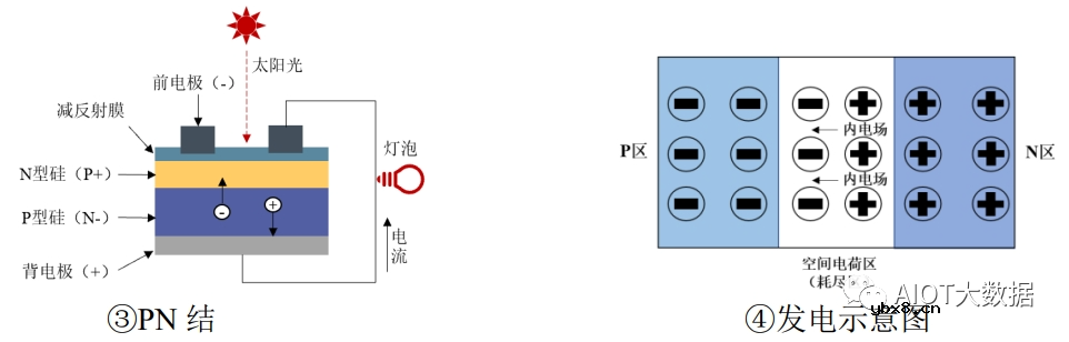 光伏发电原理和光伏电池片技术详解