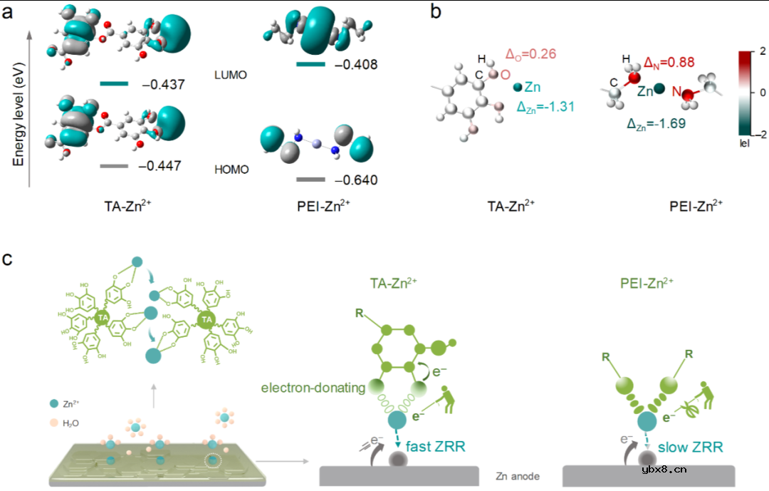 电池"无"隔膜？SEI新"膜"法!