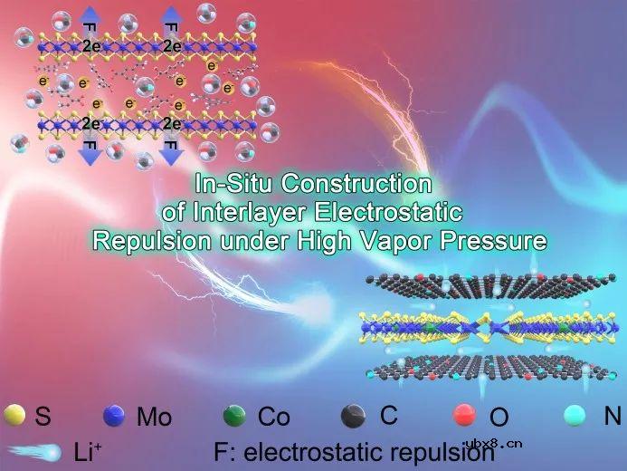 首次MoS₂层间原位构建静电排斥实现超快锂离子传输