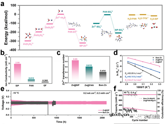 离子液体基电解液在非水系和水系金属电池中的研究进展