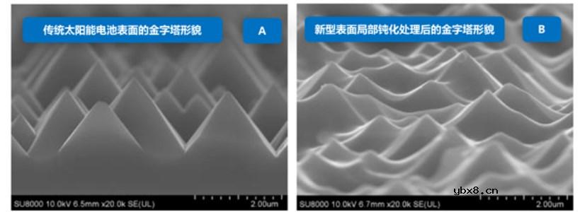 太阳电池是如何做到像纸一样进行弯曲、折叠的？