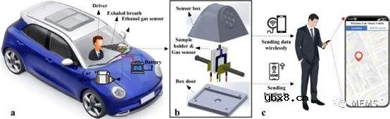 基于Sn掺杂CuO纳米结构的乙醇气体传感器实现车内实时酒驾检测