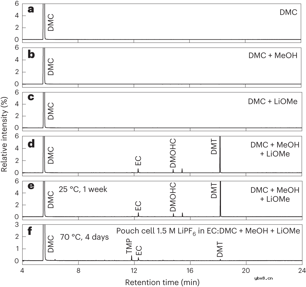 卷芯胶带也影响锂离子电池性能？