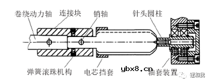 动力电池卷绕及性能缺陷和解决策略
