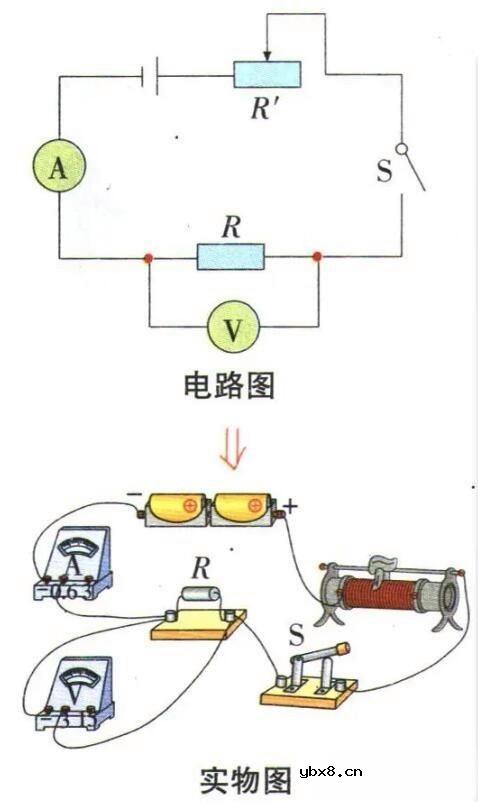 伏安法测电阻的原理及实验步骤