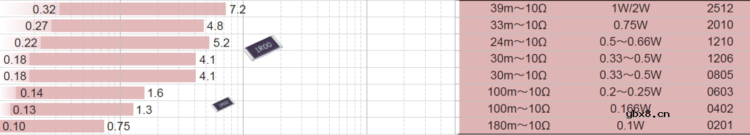 检流电阻的使用原理