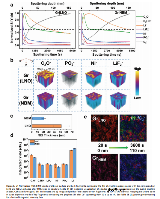稳定无钴、超高镍锂离子电池阴极的界面相 稳定无钴、超高镍锂离子电池阴极的界面相