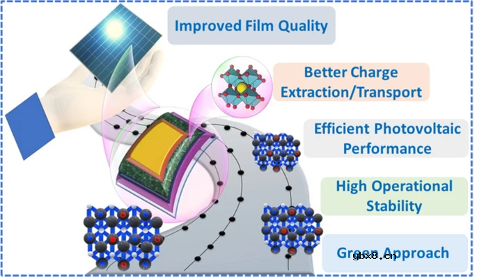 钙钛矿太阳能电池的MXenes界面工程综述