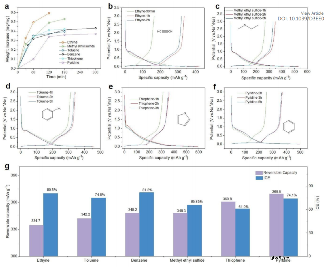 自下而上设计，精细合成硬碳微结构—高效碱金属负极！