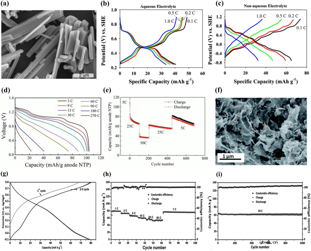 锰基电极材料在水系钠离子电池中的研究进展