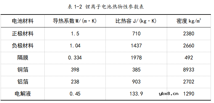 基于Fluent的18650锂电池热分析实操