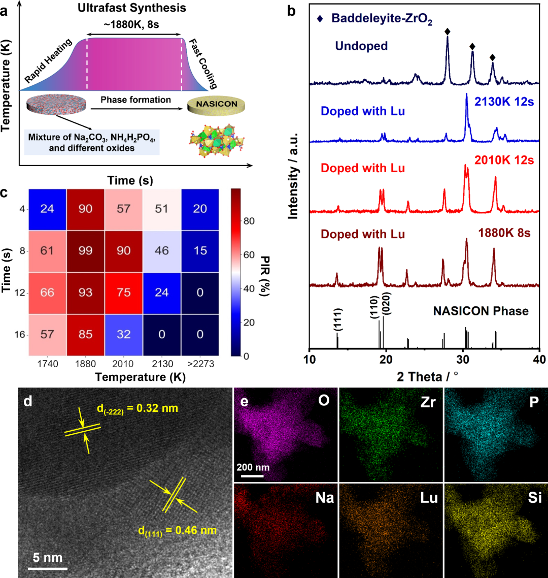 用于钠金属电池的NASICON固态电解质的超快合成