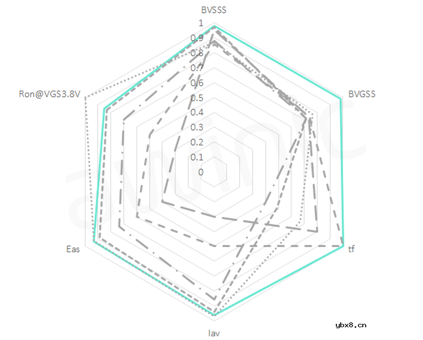 艾为推出低导通阻抗高可靠性锂电池充电保护MOSFET—AW401005QCSR