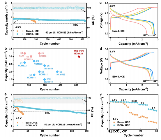 利用纳米级结构调控改善稳定锂金属电池固体电解质界面的均匀性