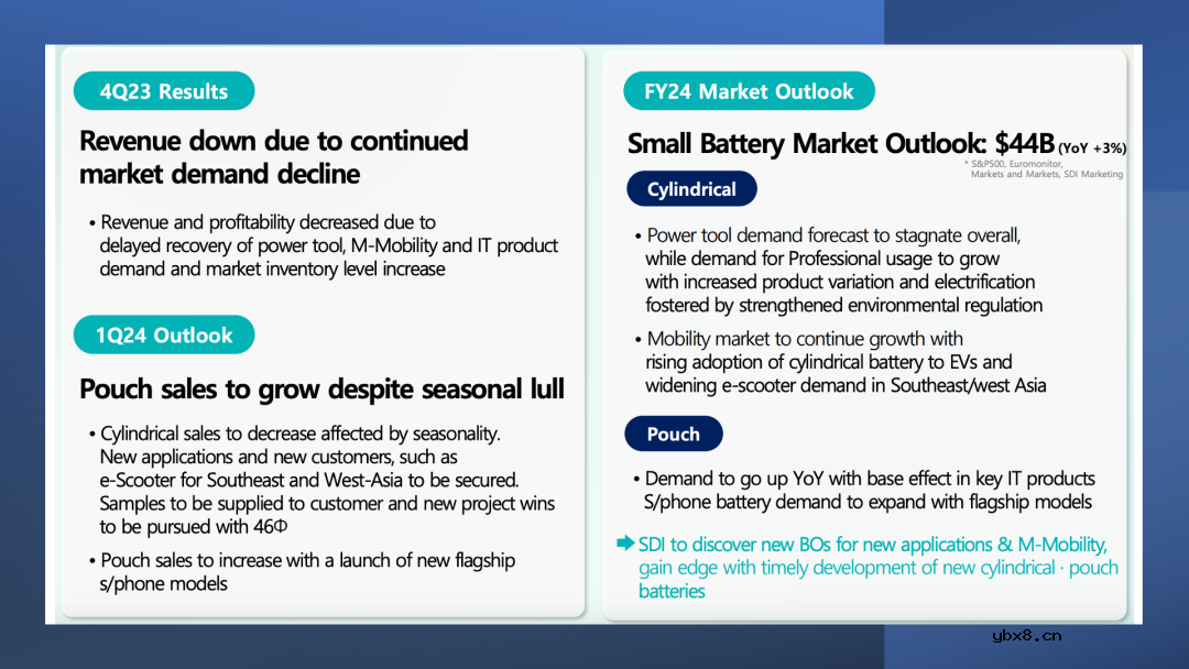 三星SDI的业绩:动力电池保持强劲增长 三星SDI的业绩:动力电池保持强劲增长