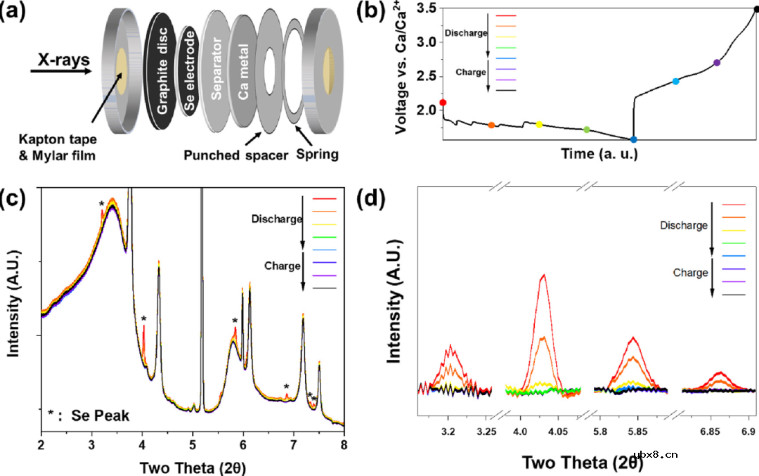 硼酸盐基可充钙硒电池研究