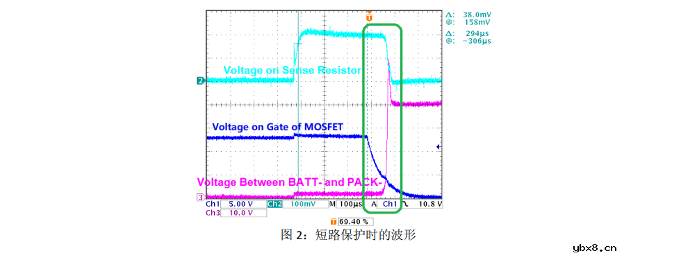 高串数锂电池包短路保护电路的设计及考虑因素